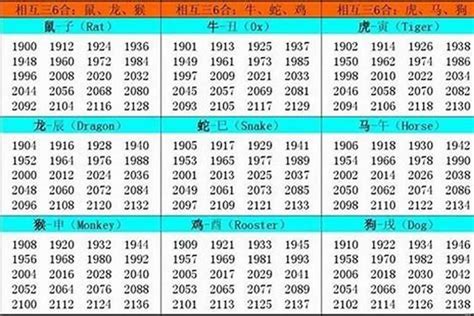 2006 属什么|2006年属什么生肖 2006年属什么生肖啥命